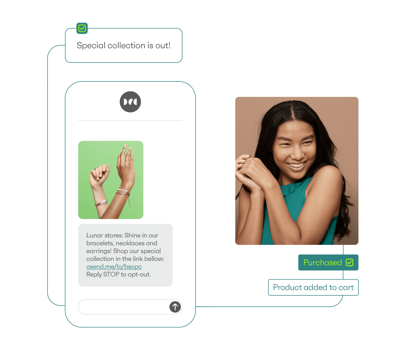 SMS marketing Omnisend