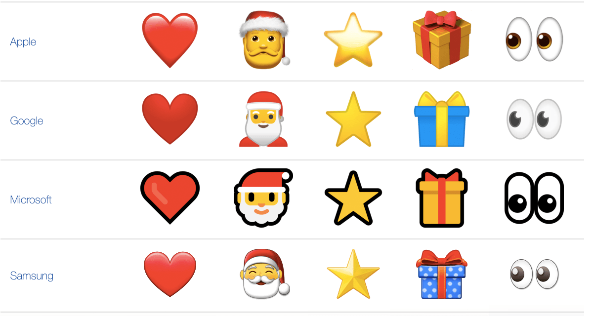 Pros, Cons, and Tips for Using Emojis for Email Subject Lines