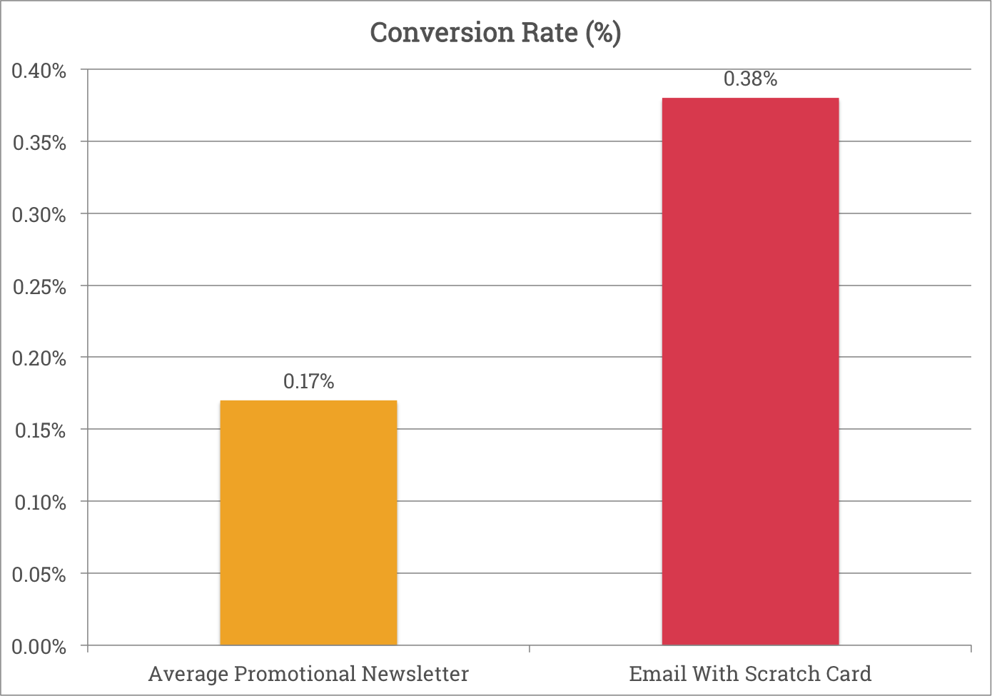 soundest-promotional-newsletter-chart2