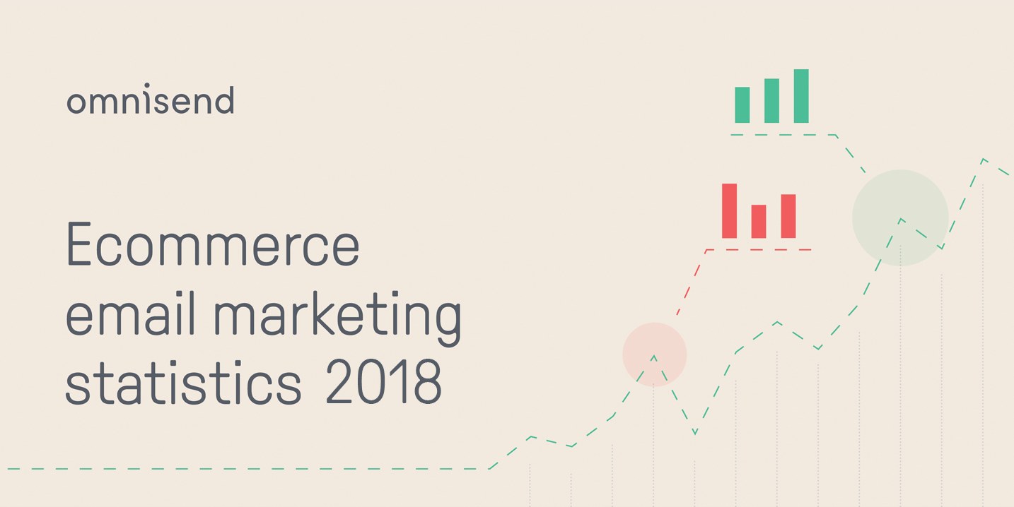 Omnisend's Ecommerce Email Marketing Statistics for 2018 [Infographic]