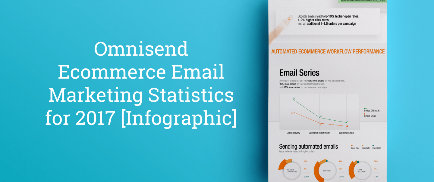 Ecommerce Email Marketing Statistics for 2017 [Infographic]