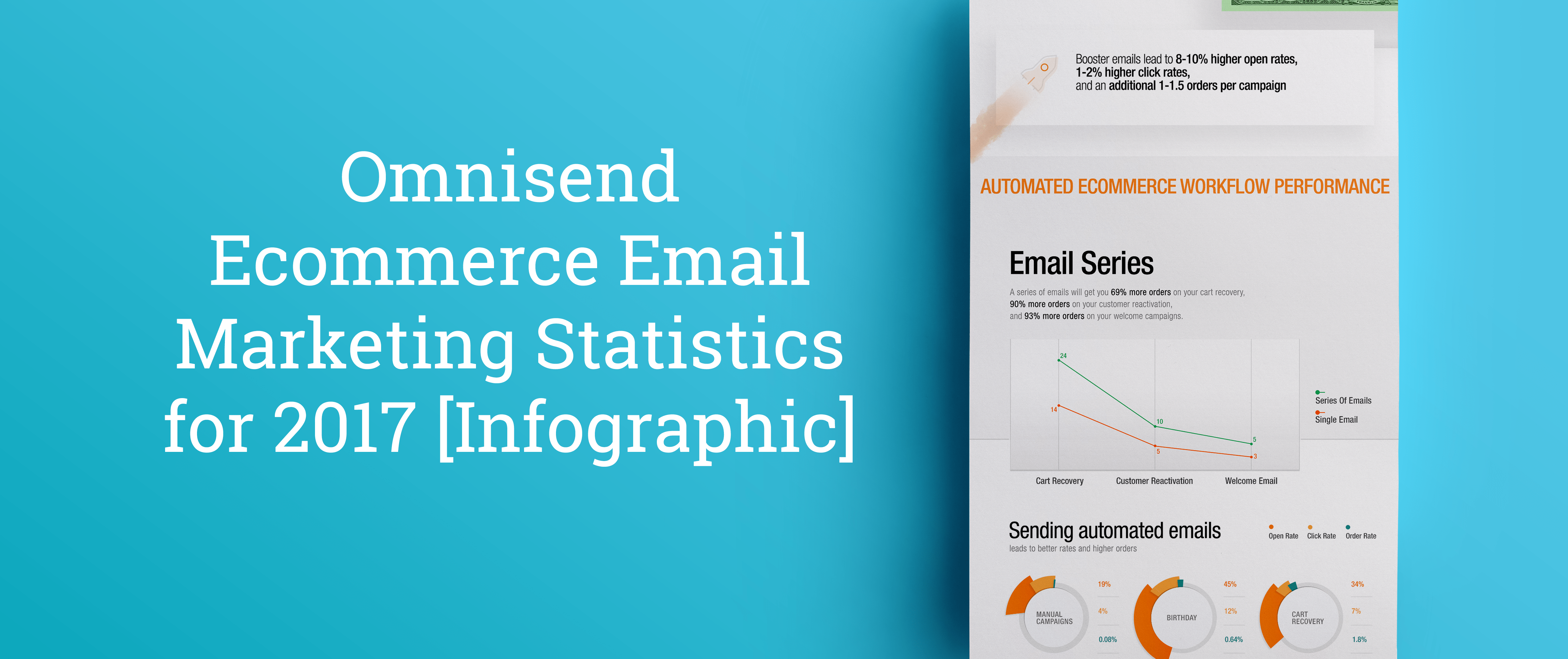 ecommerce email marketing statistics for 2017 infographic email statistics