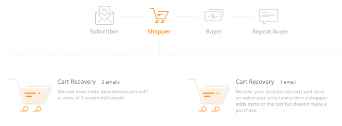 Use Omnisend's new automation workflows to help you recover abandoned carts