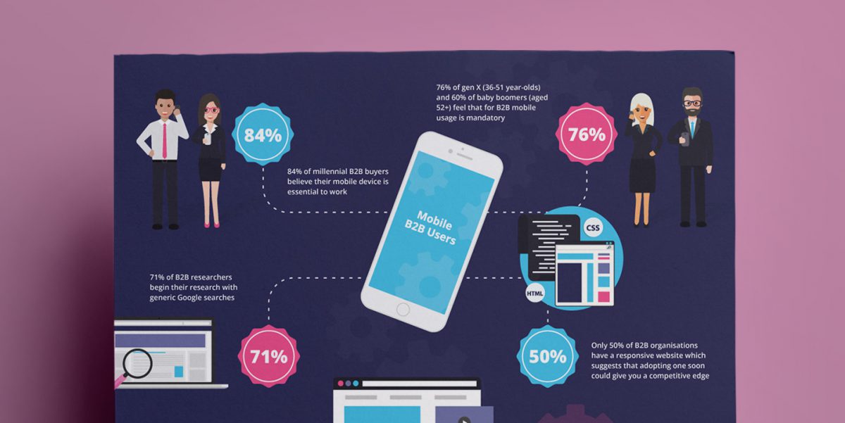 4 Must-Read Digital Marketing Stats for B2B Organisations