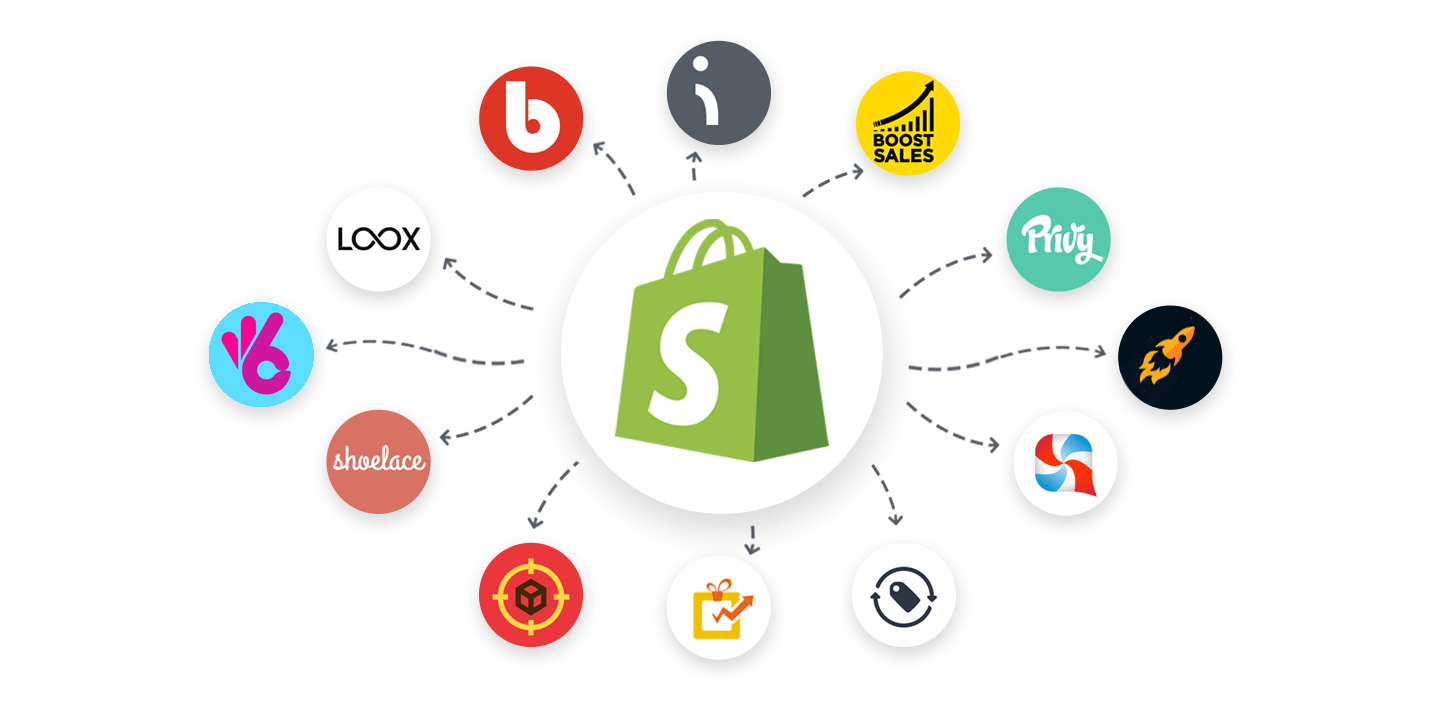 Shopify co Shopify co