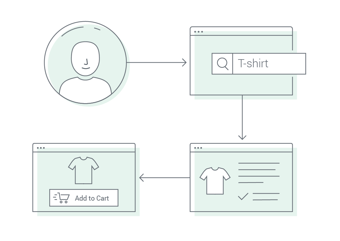 Live View website tracking will help you understand your visitors' buying intention