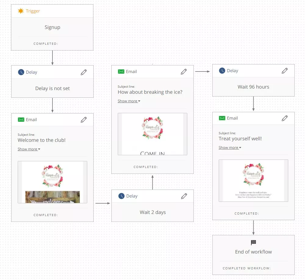 example of how welcome drip campaign is triggered in Omnisend platform