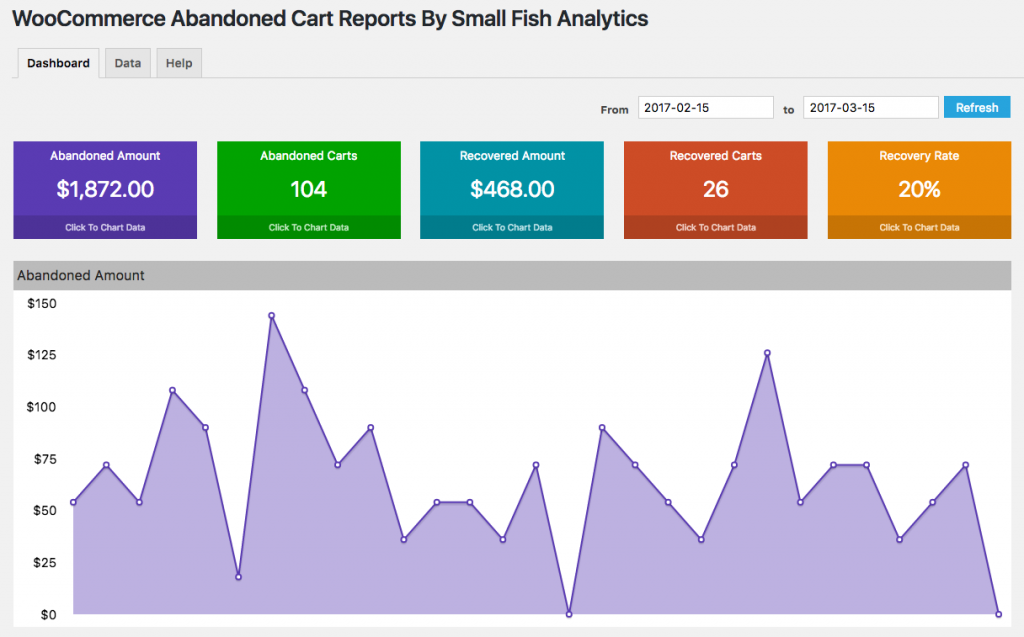 Abandoned cart reports for WooCommerce