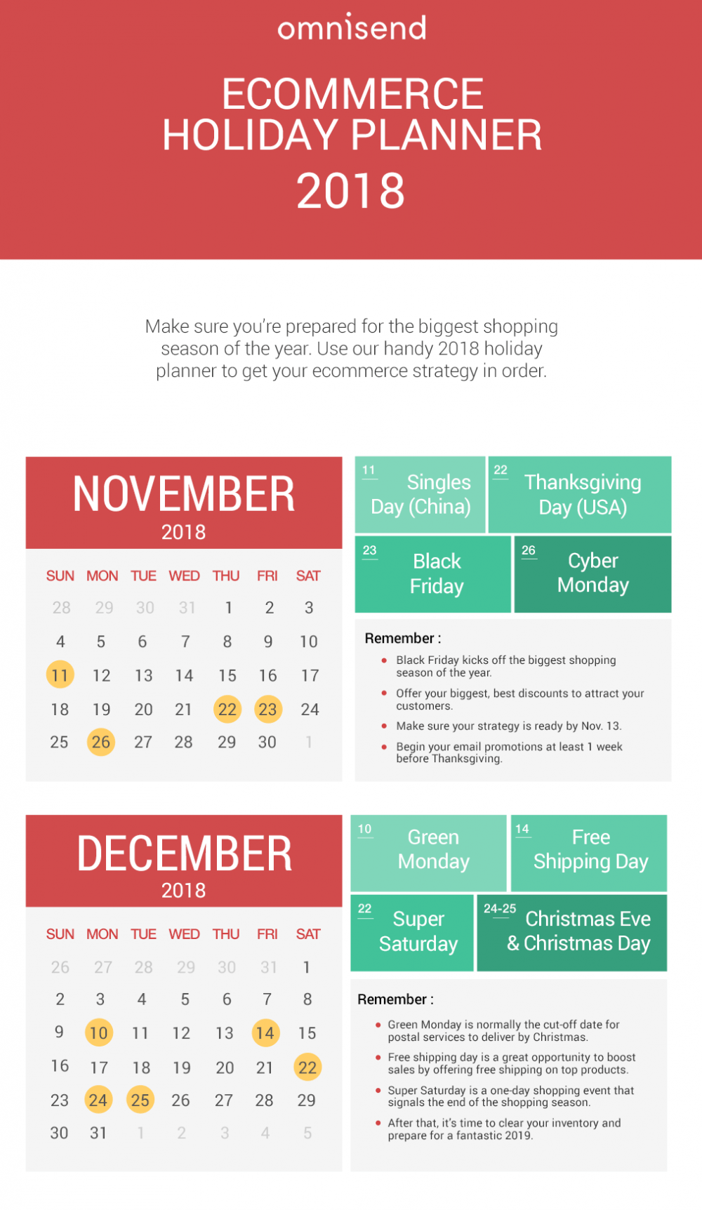 Use our holiday ecommerce planner infographic to set your ecommerce strategy today