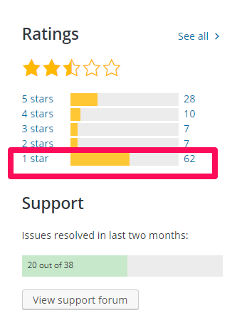 MailChimp's low WooCommerce ratings