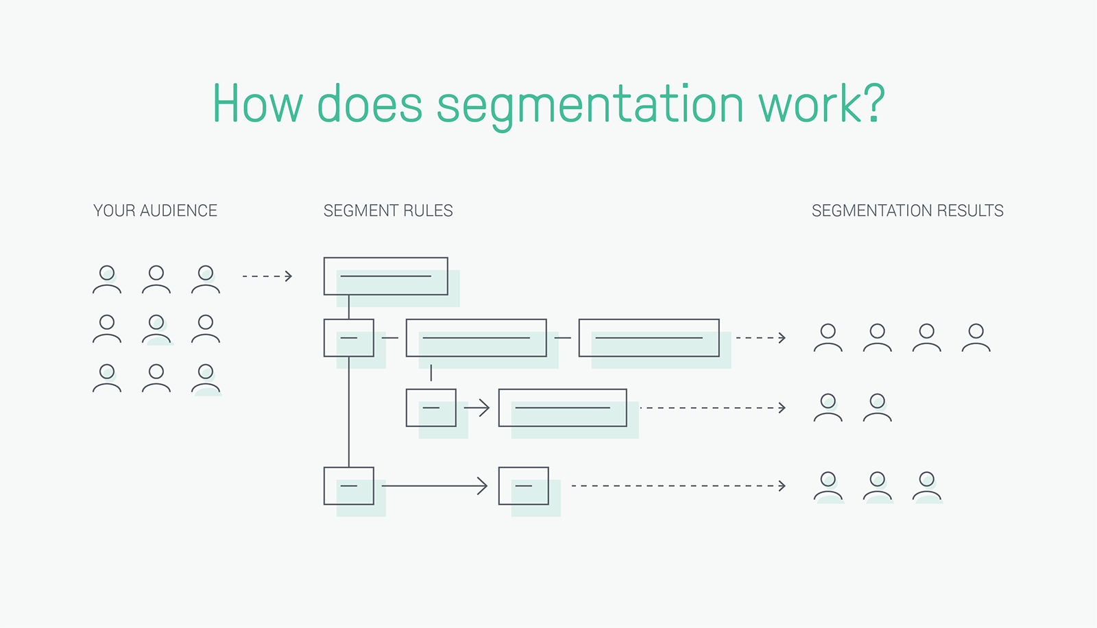 Email Segmentation: How Email Segmentation Works
