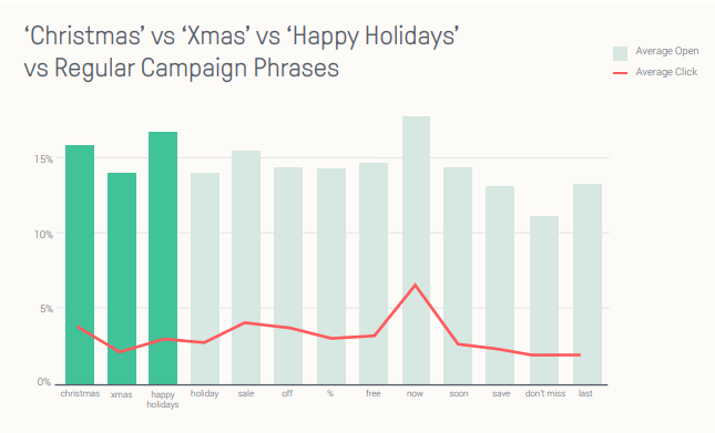 christmas-email-subject-lines