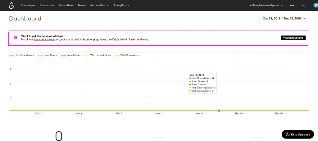 drip dashboard klaviyo alternatives