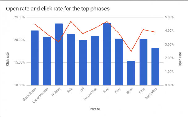 top-terms-christmas-email-subject-lines