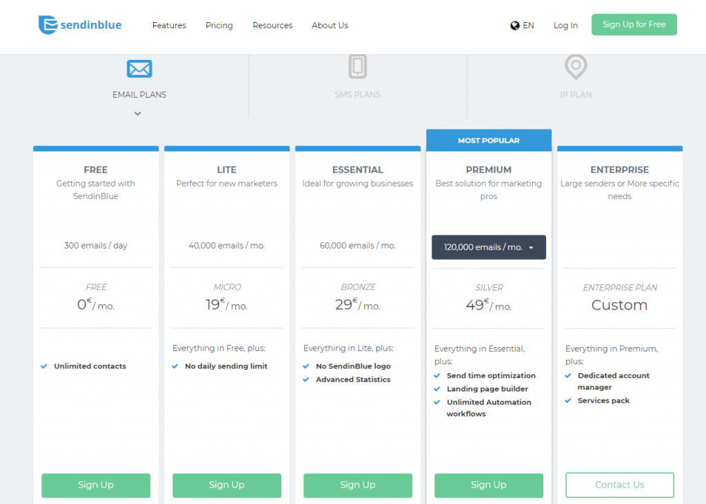 sendinblue pricing klaviyo alternatives