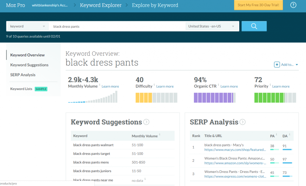 ecommerce-marketing-keyword-analysis