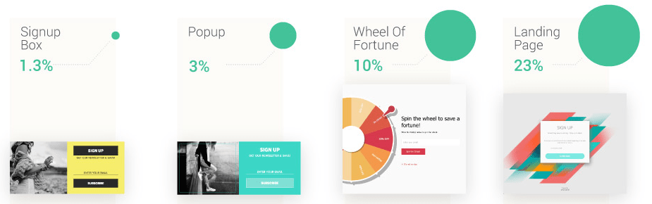 signup forms