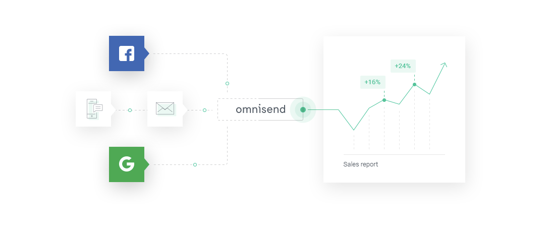 omnisend-woocommerce-plugins