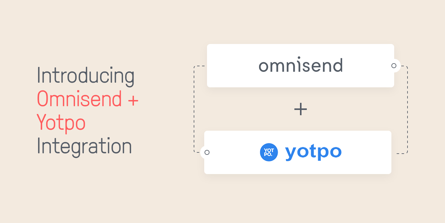 yotpo integration