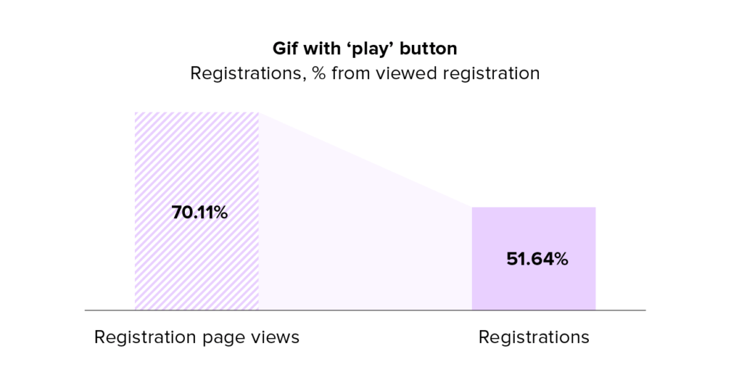 gif-with-play-button
