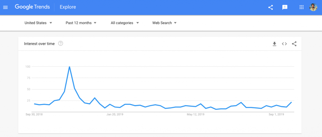 smartphone_deals_-_Explore_-_Google_Trends
