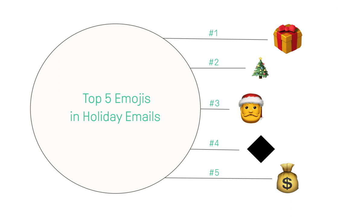 top 5 emojis in email campaigns
