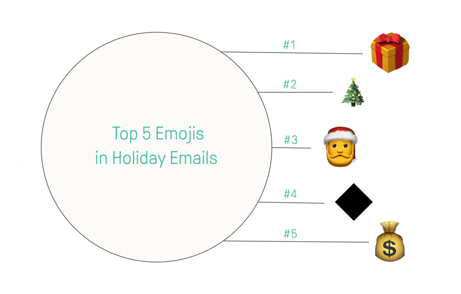 35 best holiday email subject lines & most popular emojis