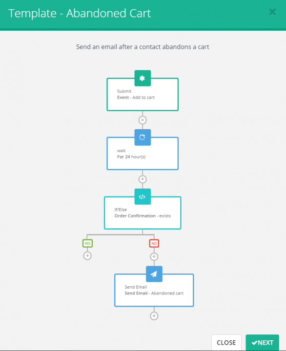 Sendinblue automation flows
