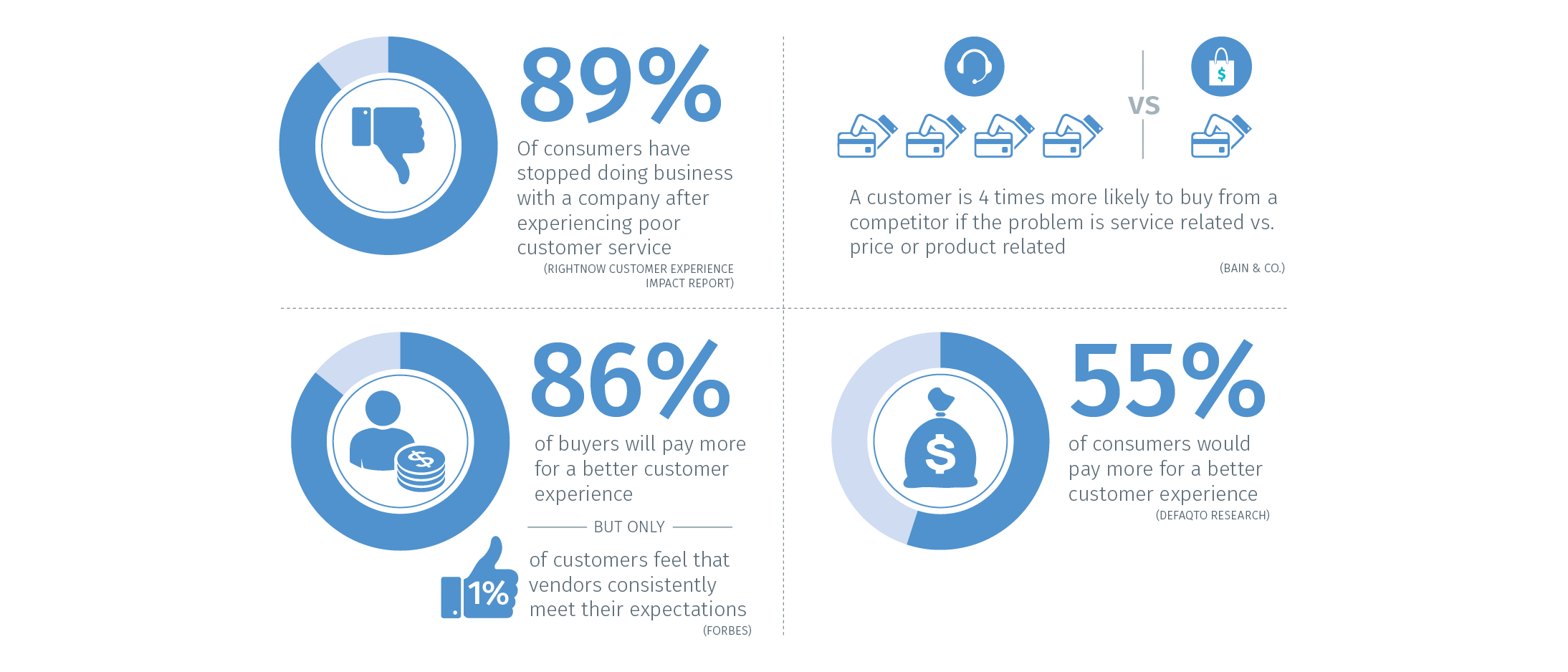 image showing customer satisfaction statistics