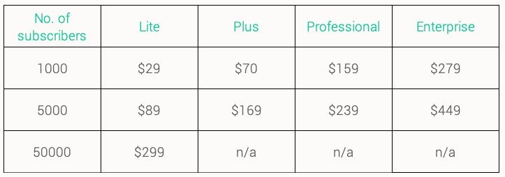 active-campaign-pricing-plans