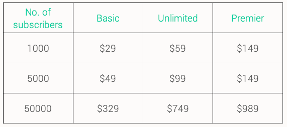campaign-monitor-pricing-plans