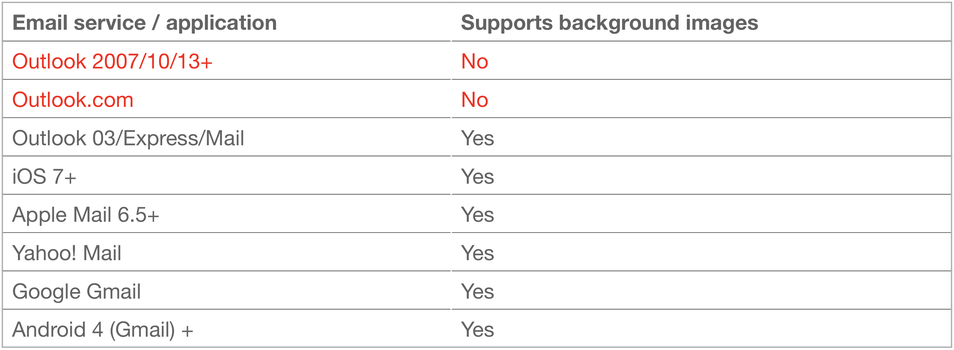 Data of Email Services Supporting Background Images