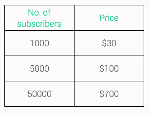 klaviyo-pricing