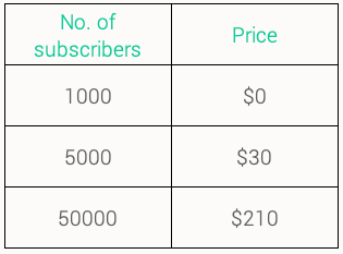 mailerlite-pricing=plans
