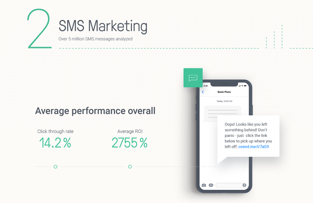 omnichannel sms statistics