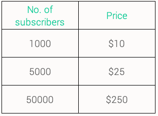 privy-pricing-plans