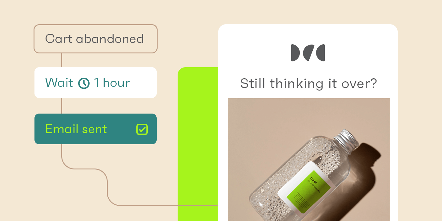 Email automation in 2025: Complete guide + examples & tools