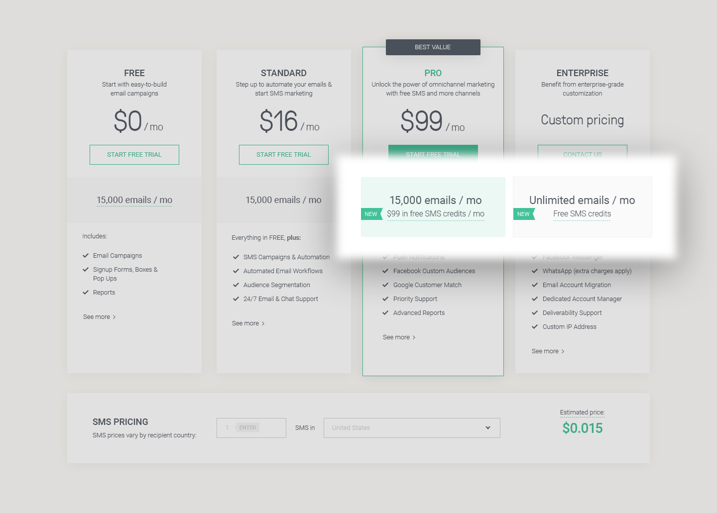 Free SMS credits with Pro