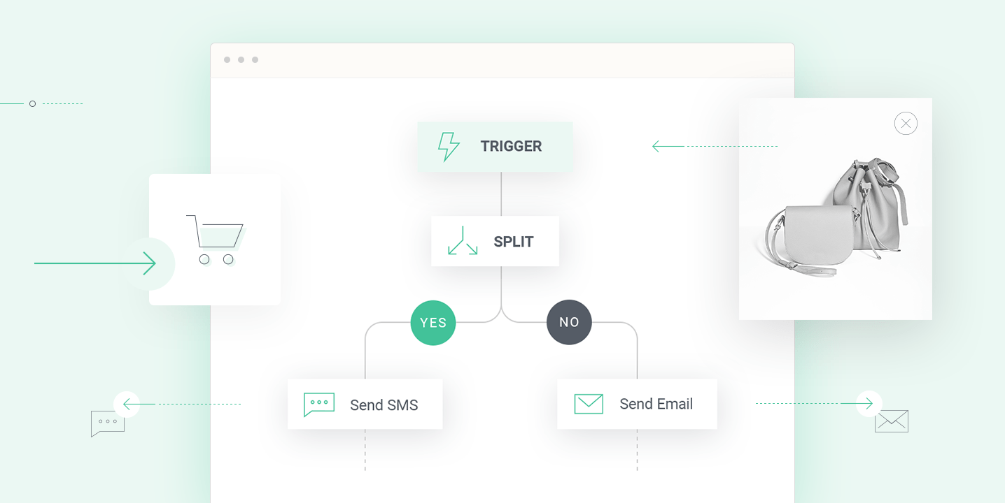 Workflow Splits