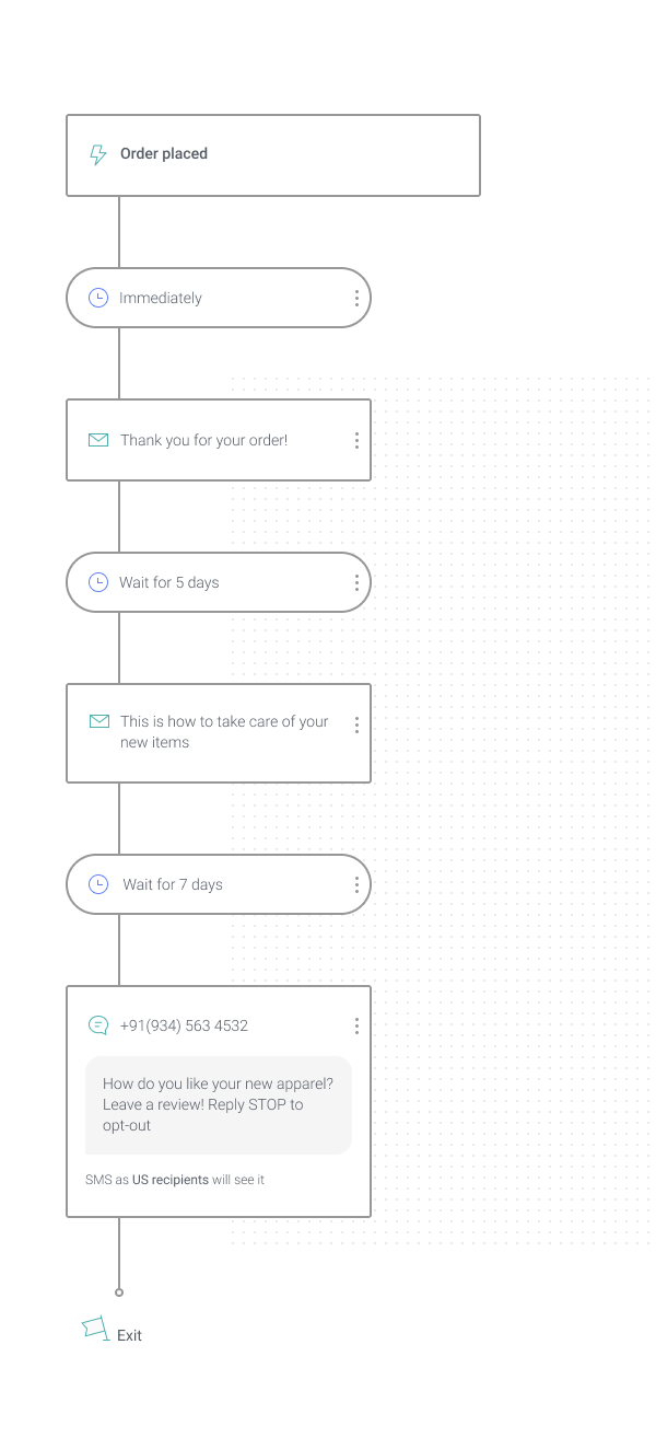order confirmation email workflow