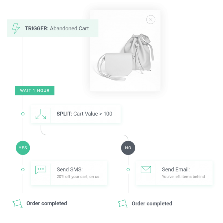 Workflow Split