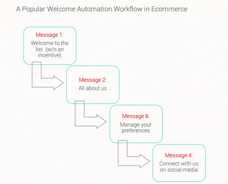 How to Create Killer Welcome Messages That Fit Your Brand