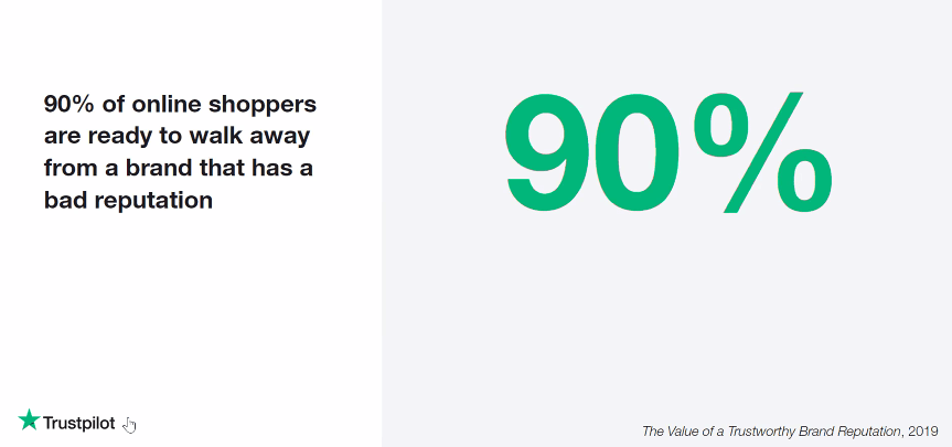 TrustPilot Online shoppers