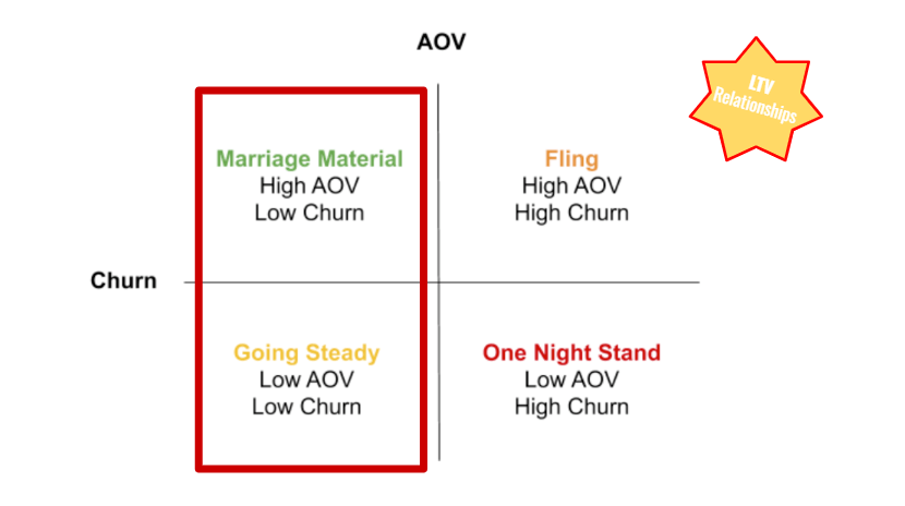 Recharge AOV