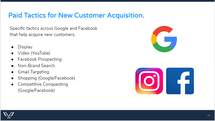 Visiture paid tactics