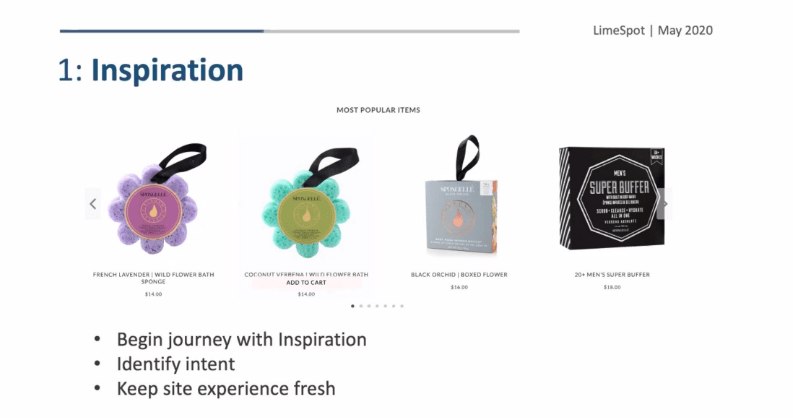 Limespot Brand Journey