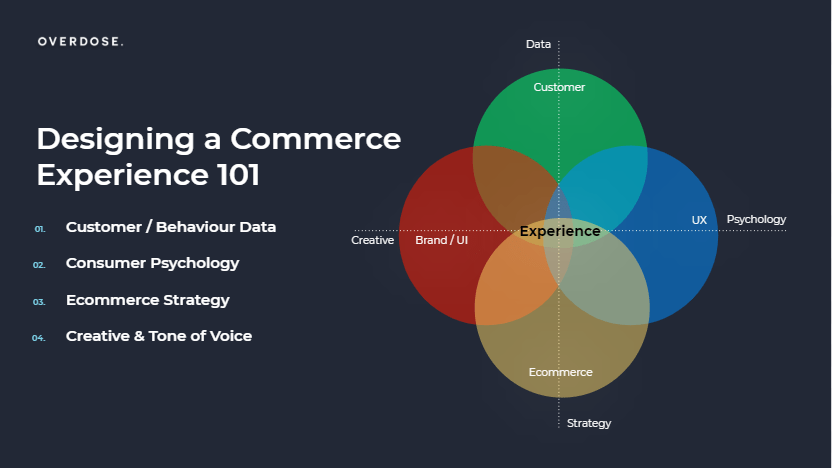 image7 Overdose ecommerce