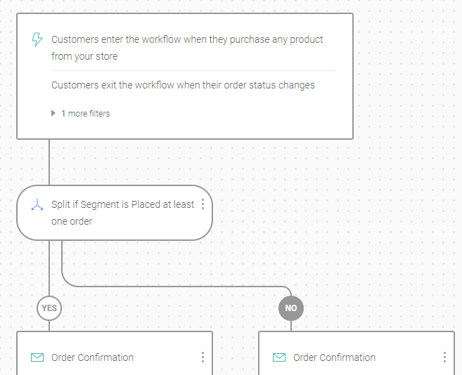 conditional split omnisend automation