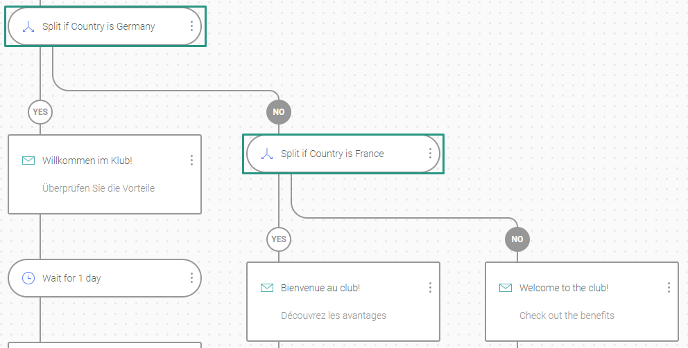 conditional split Omnisend automation