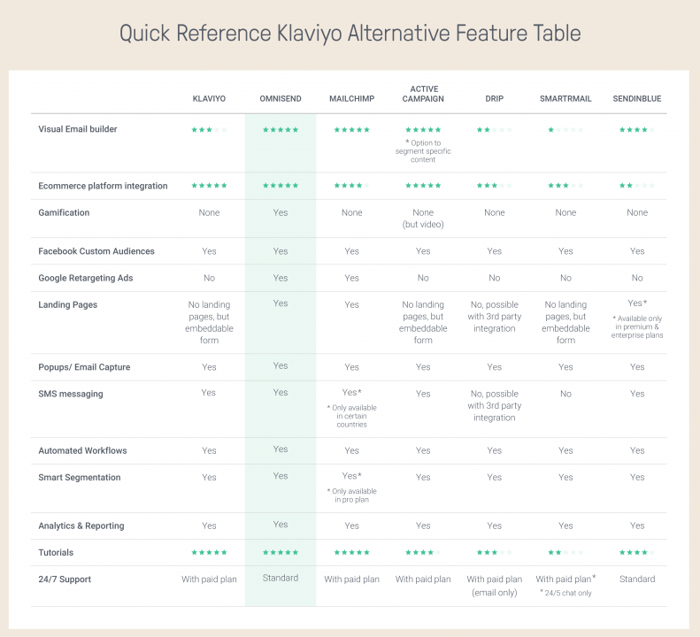 feature comparison